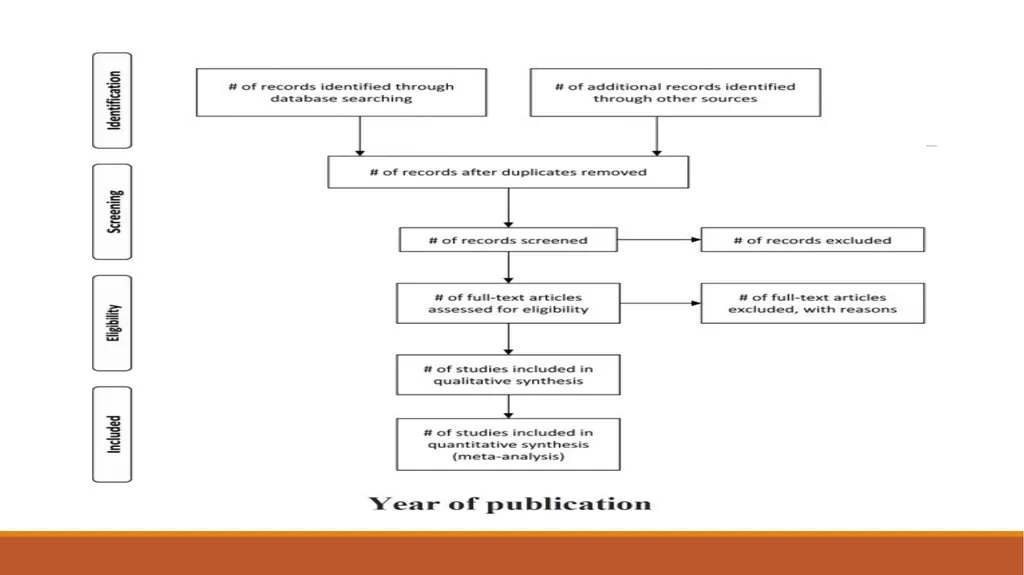 Meta Analysis Saira Tariq Dept of Community - slide 16 of 28