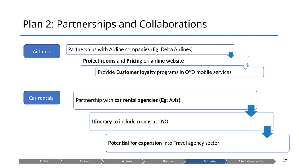 Is OYO the right choice for you? Presenting to: - slide 17 of 22