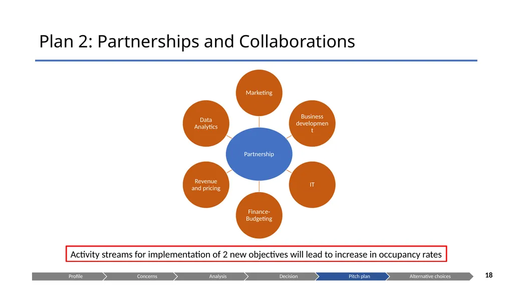 Is OYO the right choice for you? Presenting to: - slide 18 of 22