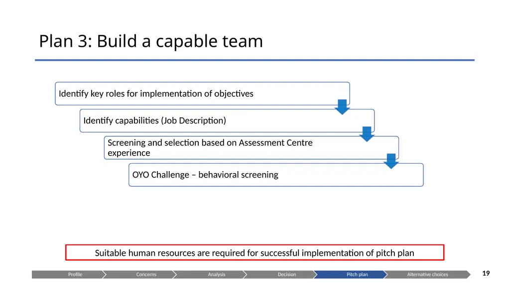 Is OYO the right choice for you? Presenting to: - slide 19 of 22