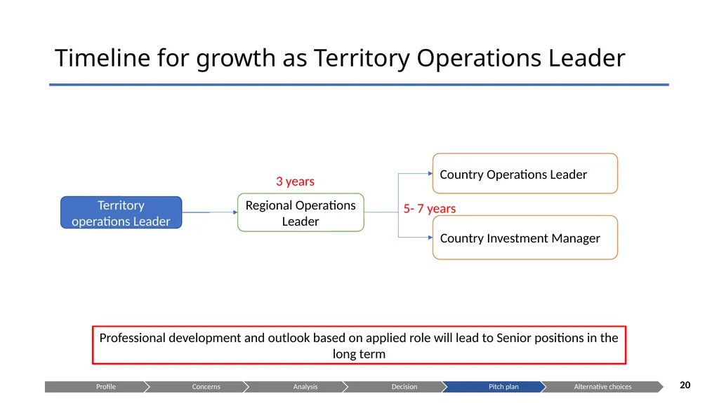 Is OYO the right choice for you? Presenting to: - slide 20 of 22