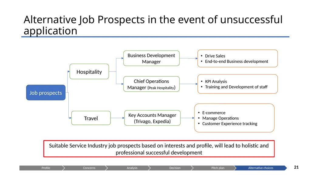 Is OYO the right choice for you? Presenting to: - slide 21 of 22