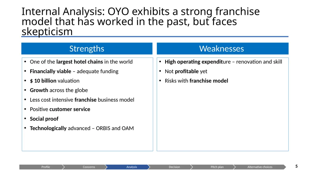 Is OYO the right choice for you? Presenting to: - slide 5 of 22