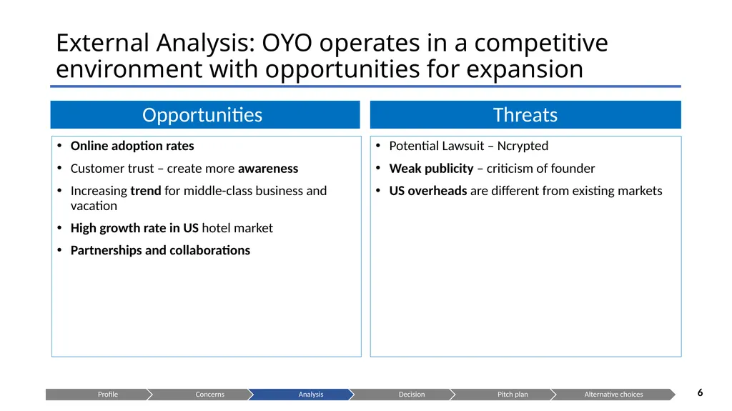Is OYO the right choice for you? Presenting to: - slide 6 of 22