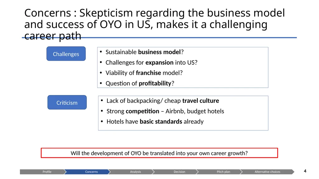 Is OYO the right choice for you? Presenting to: - slide 4 of 22