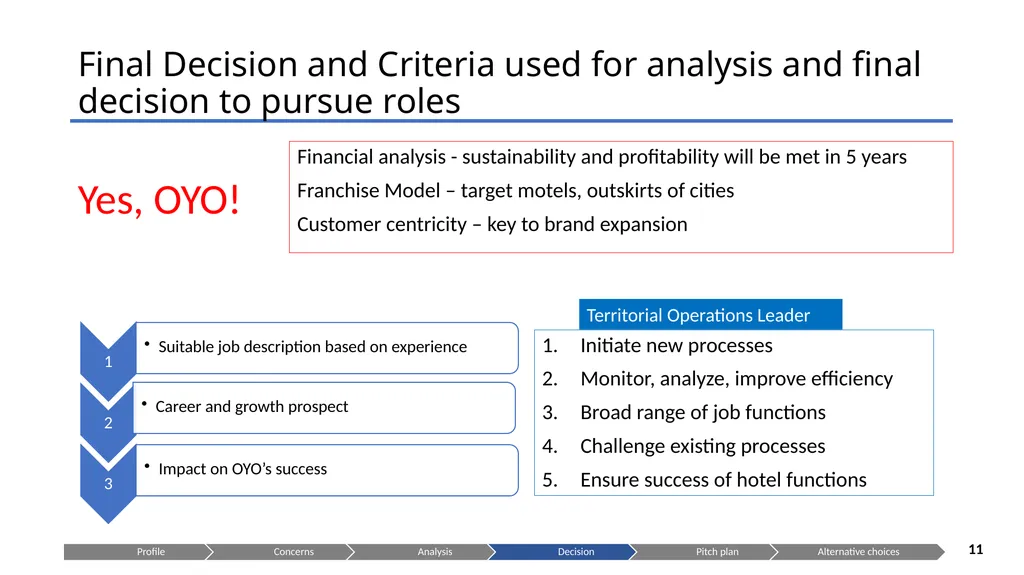 Is OYO the right choice for you? Presenting to: - slide 11 of 22