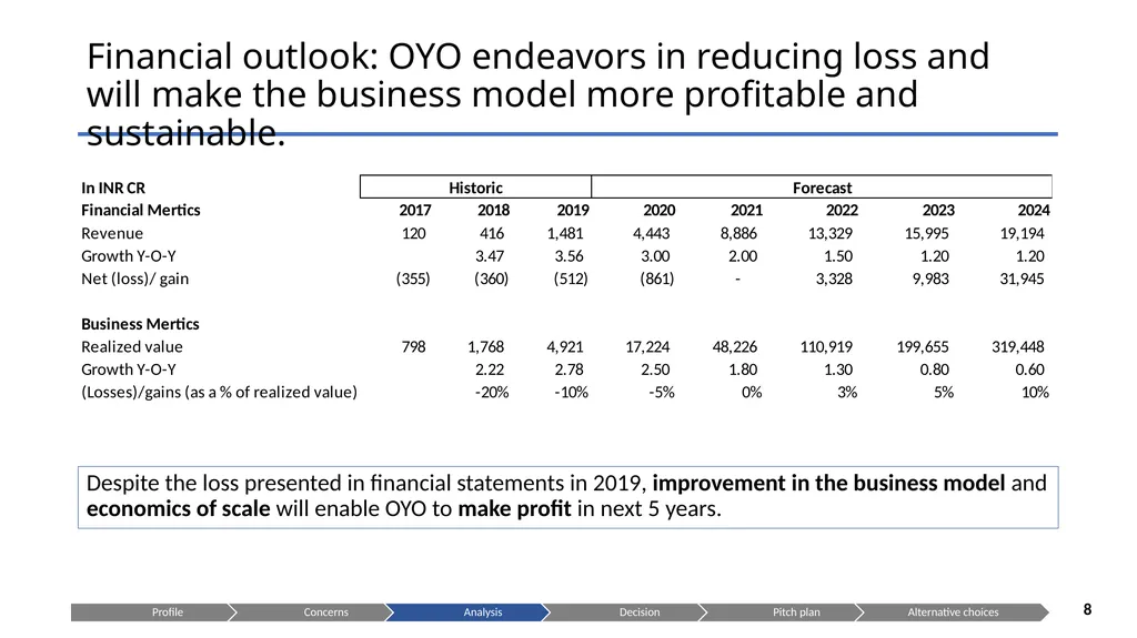 Is OYO the right choice for you? Presenting to: - slide 8 of 22