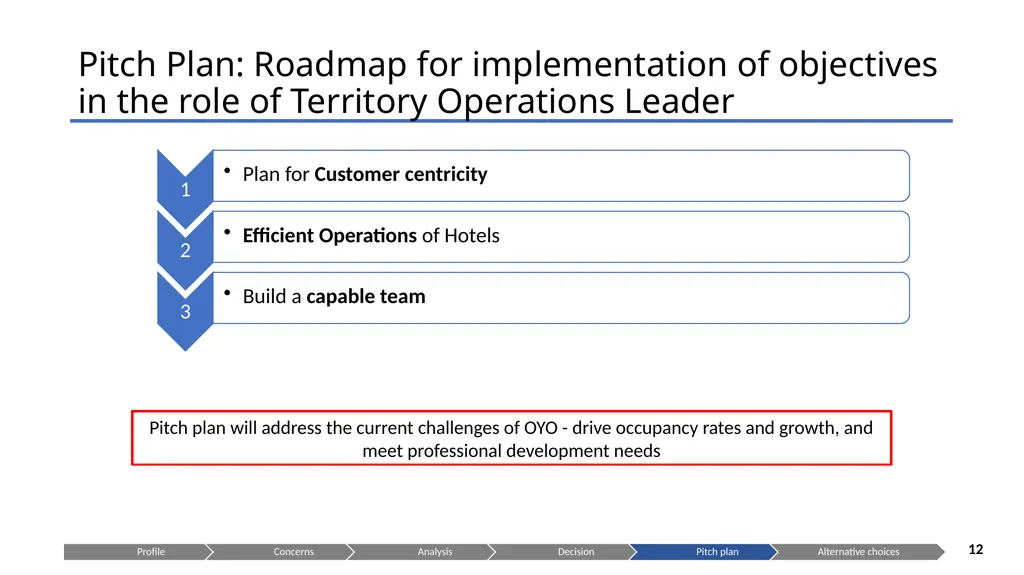 Is OYO the right choice for you? Presenting to: - slide 12 of 22