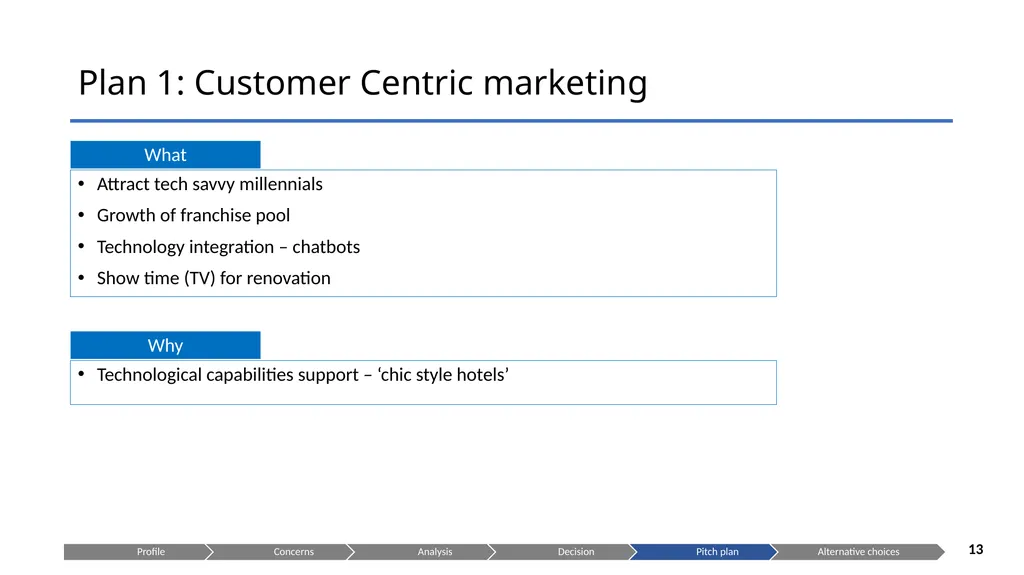 Is OYO the right choice for you? Presenting to: - slide 13 of 22