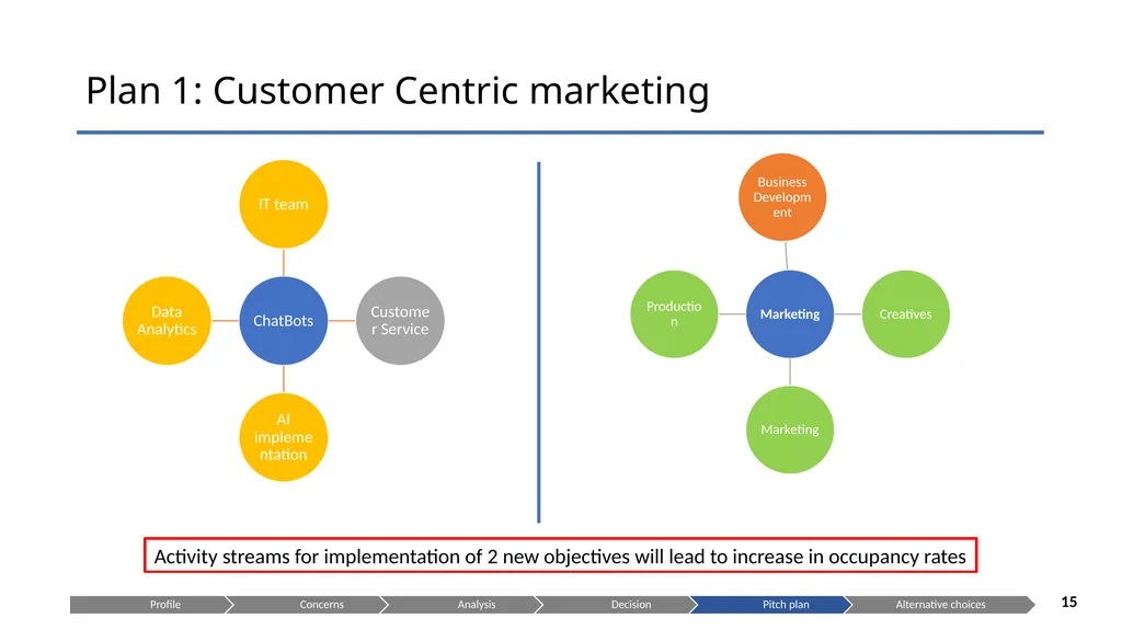 Is OYO the right choice for you? Presenting to: - slide 15 of 22