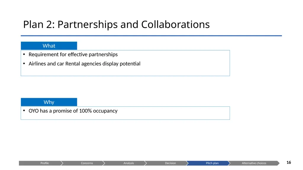 Is OYO the right choice for you? Presenting to: - slide 16 of 22