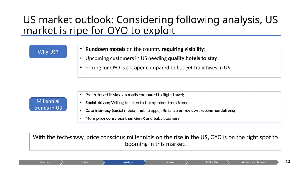 Is OYO the right choice for you? Presenting to: - slide 10 of 22