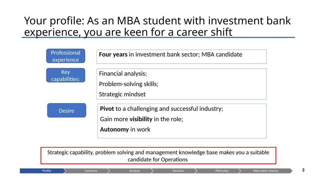 Is OYO the right choice for you? Presenting to: - slide 3 of 22