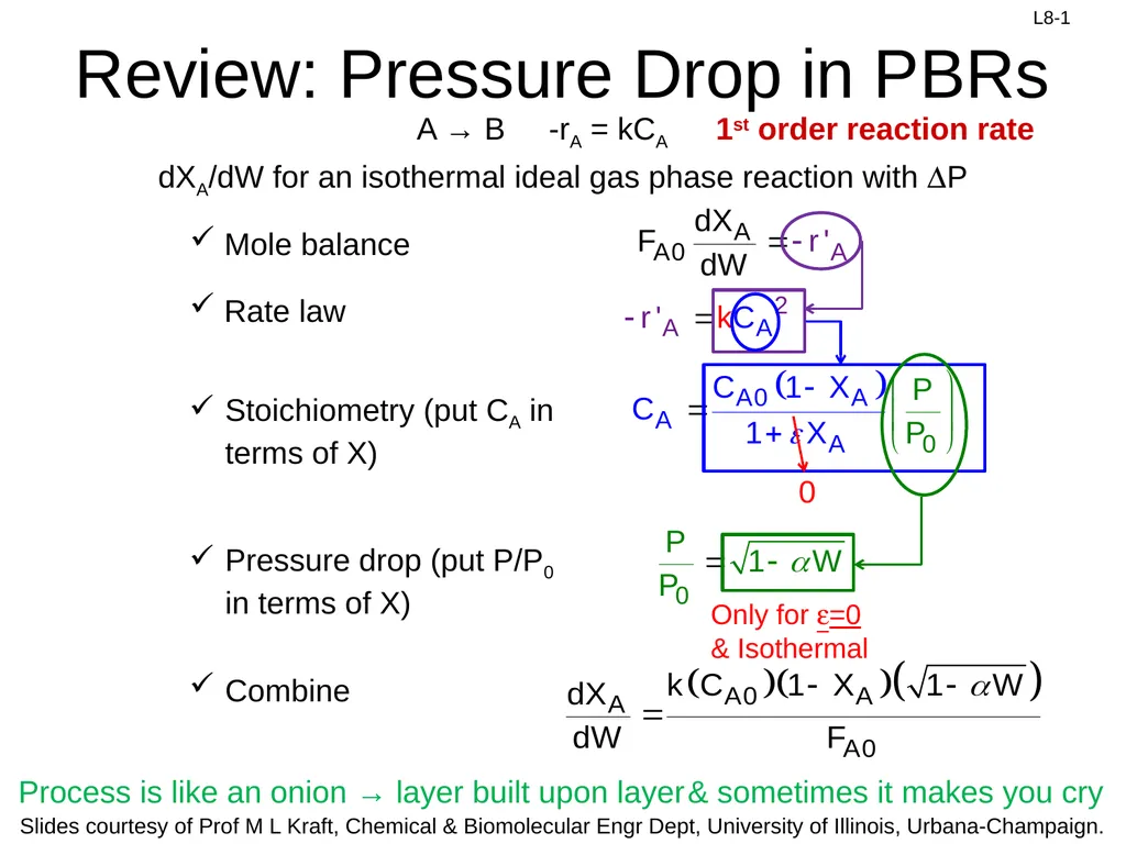 Review: Pressure Drop in PBRs A → B -rA = - slide 1 of 32