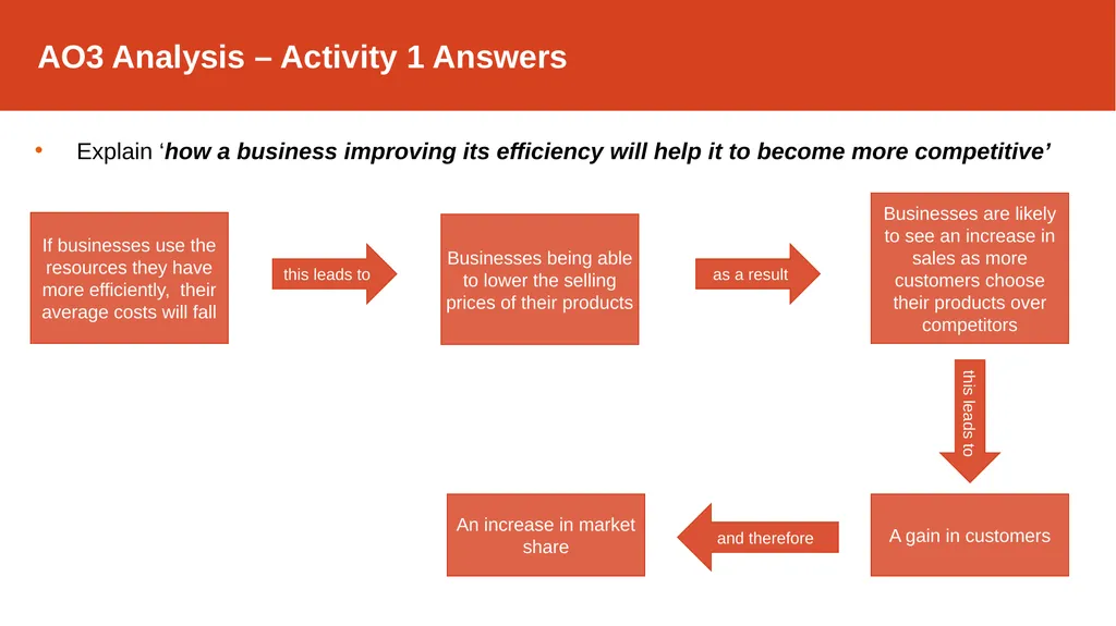 Teaching Pack AO3 Analysis Marketing Cambridge - slide 7 of 16