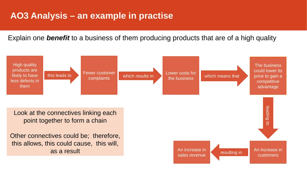 Teaching Pack AO3 Analysis Marketing Cambridge - slide 5 of 16
