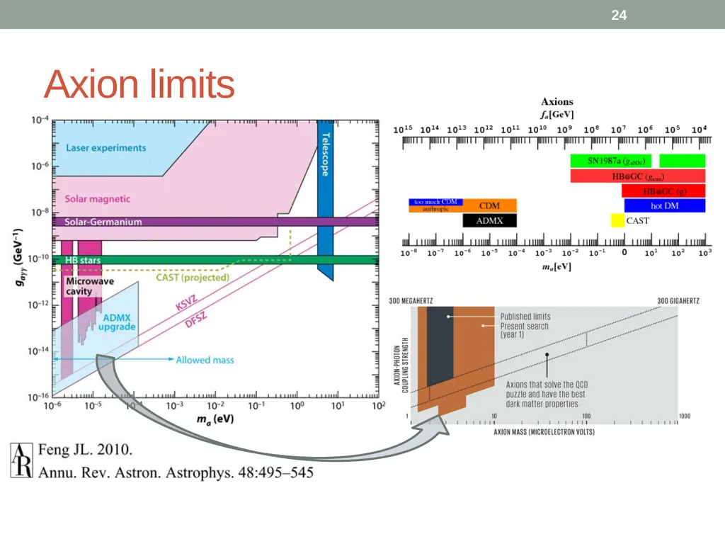PHY418 Particle Astrophysics Introduction: What is - slide 24 of 30