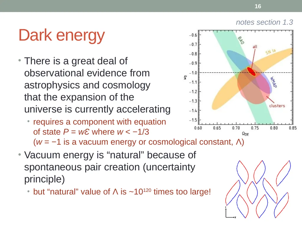 PHY418 Particle Astrophysics Introduction: What is - slide 16 of 30