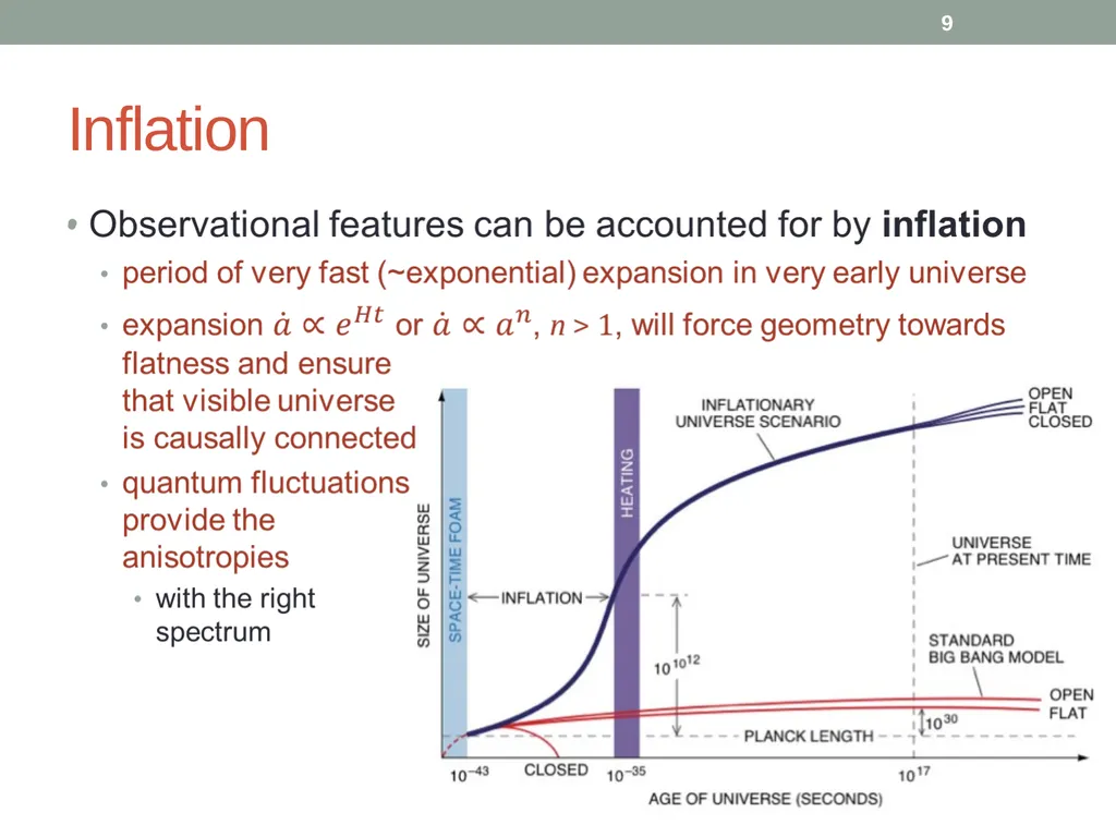 PHY418 Particle Astrophysics Introduction: What is - slide 9 of 30
