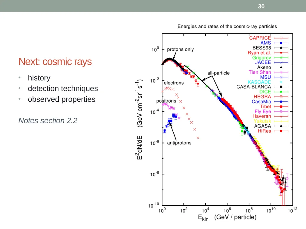 PHY418 Particle Astrophysics Introduction: What is - slide 30 of 30