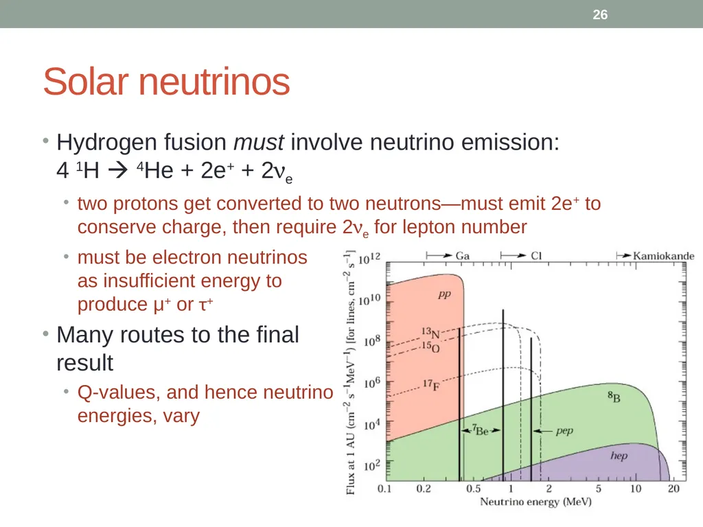 PHY418 Particle Astrophysics Introduction: What is - slide 26 of 30
