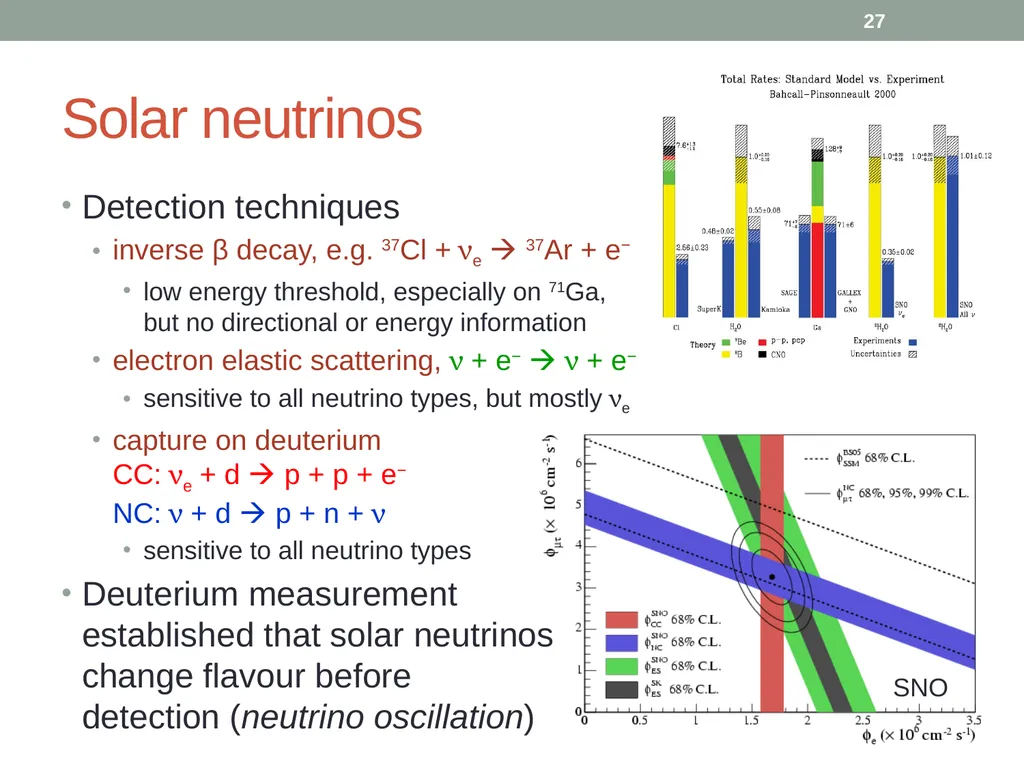 PHY418 Particle Astrophysics Introduction: What is - slide 27 of 30