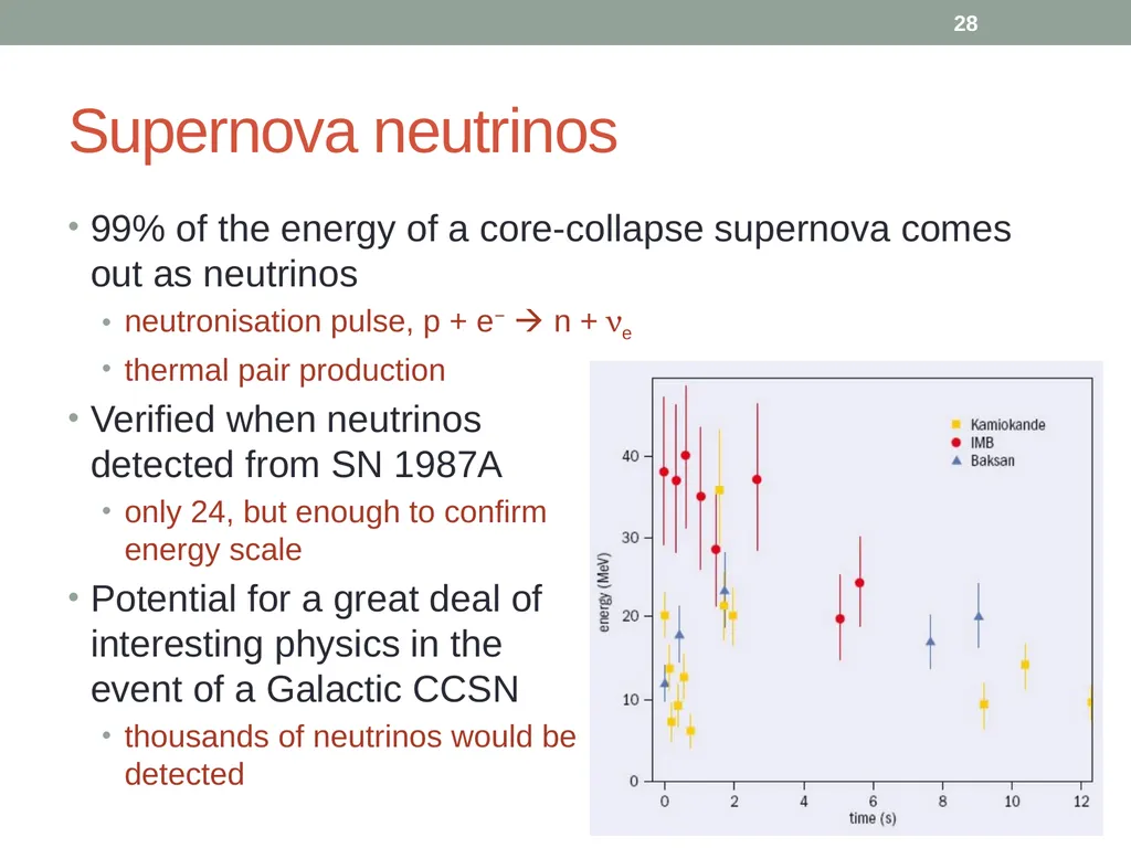 PHY418 Particle Astrophysics Introduction: What is - slide 28 of 30