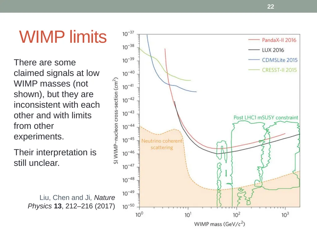 PHY418 Particle Astrophysics Introduction: What is - slide 22 of 30