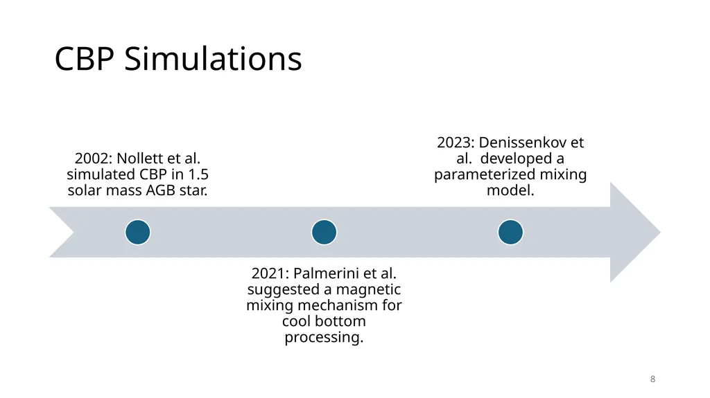 Using Cool-Bottom Processing in RGB and AGB stars - slide 8 of 17