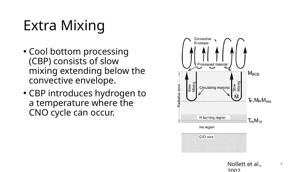 Using Cool-Bottom Processing in RGB and AGB stars - slide 4 of 17
