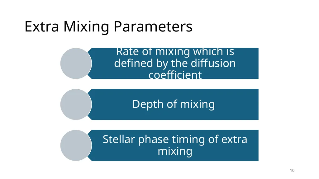 Using Cool-Bottom Processing in RGB and AGB stars - slide 10 of 17