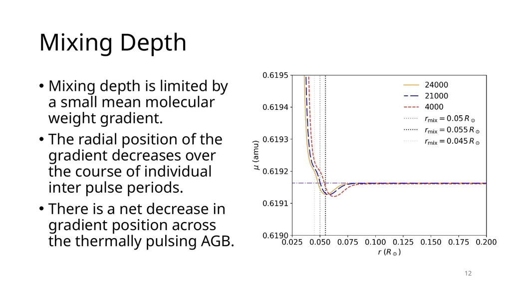 Using Cool-Bottom Processing in RGB and AGB stars - slide 12 of 17