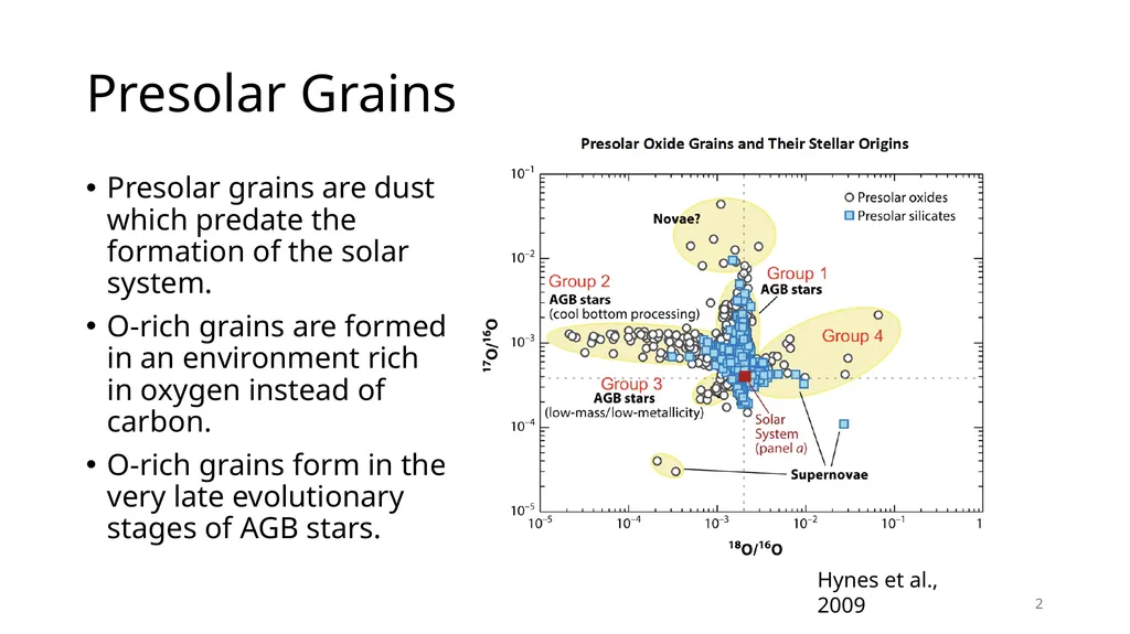 Using Cool-Bottom Processing in RGB and AGB stars - slide 2 of 17