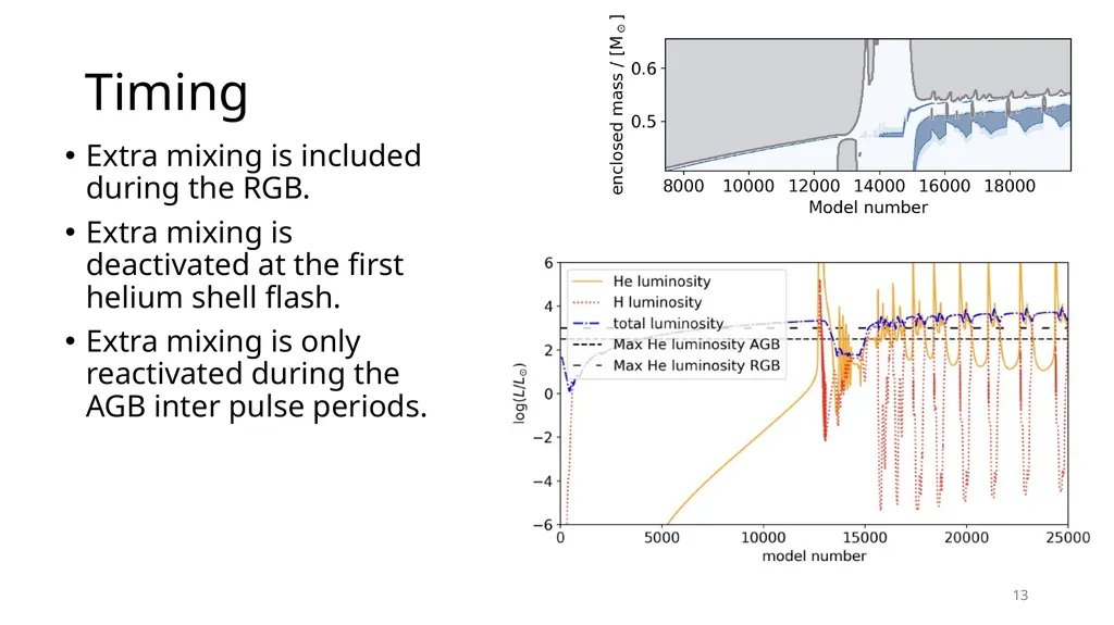 Using Cool-Bottom Processing in RGB and AGB stars - slide 13 of 17