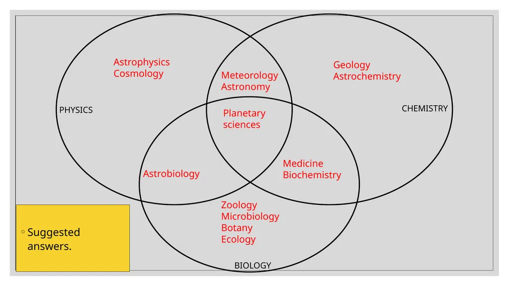 Find your space Why work in the UK space sector? - slide 4 of 20