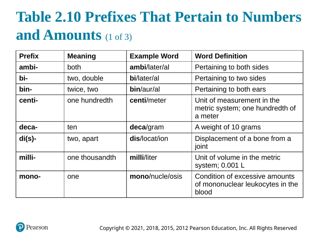 Medical Terminology for Health Care Professionals - slide 46 of 55