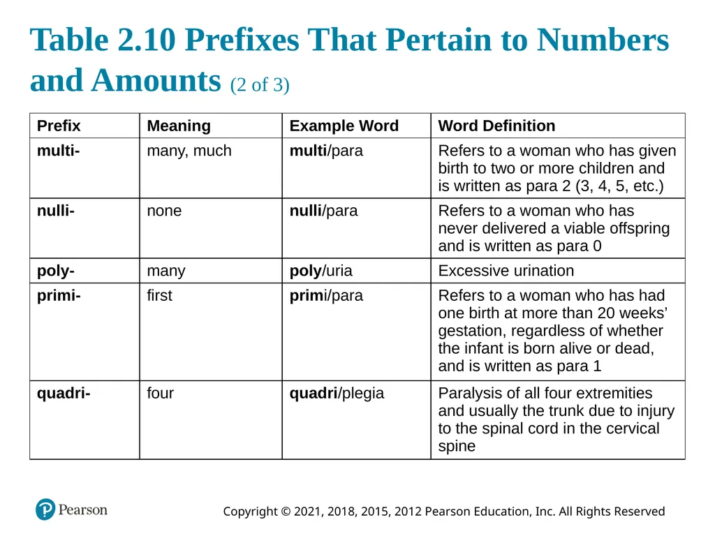 Medical Terminology for Health Care Professionals - slide 47 of 55
