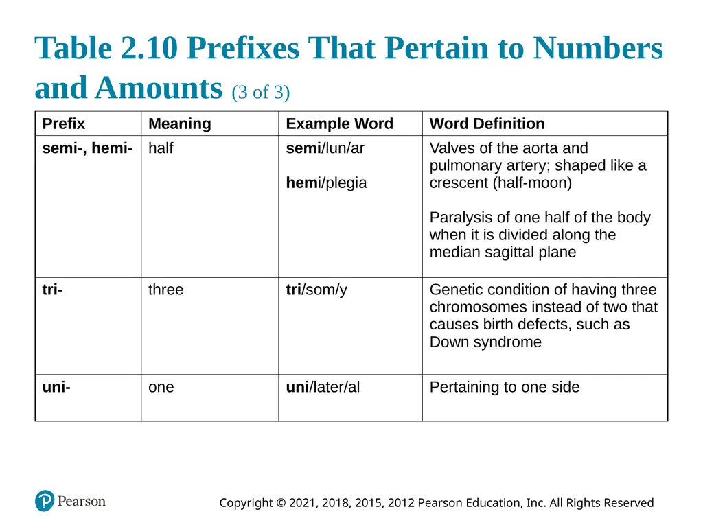 Medical Terminology for Health Care Professionals - slide 48 of 55