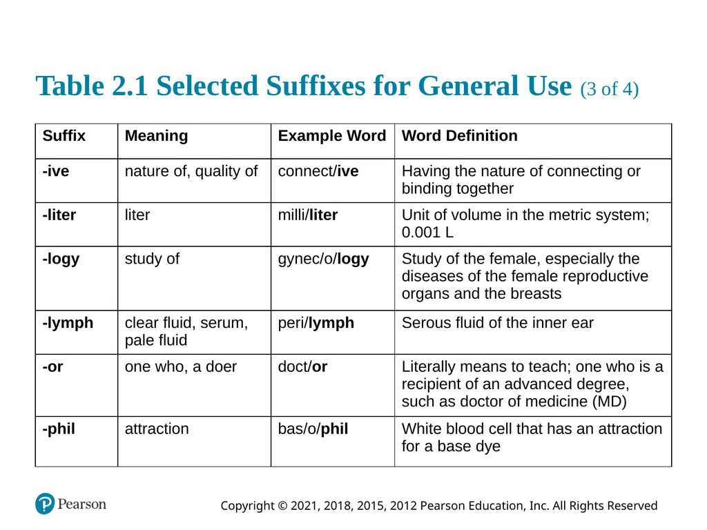 Medical Terminology for Health Care Professionals - slide 10 of 55
