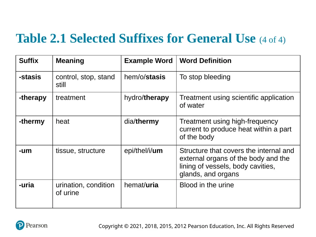 Medical Terminology for Health Care Professionals - slide 11 of 55