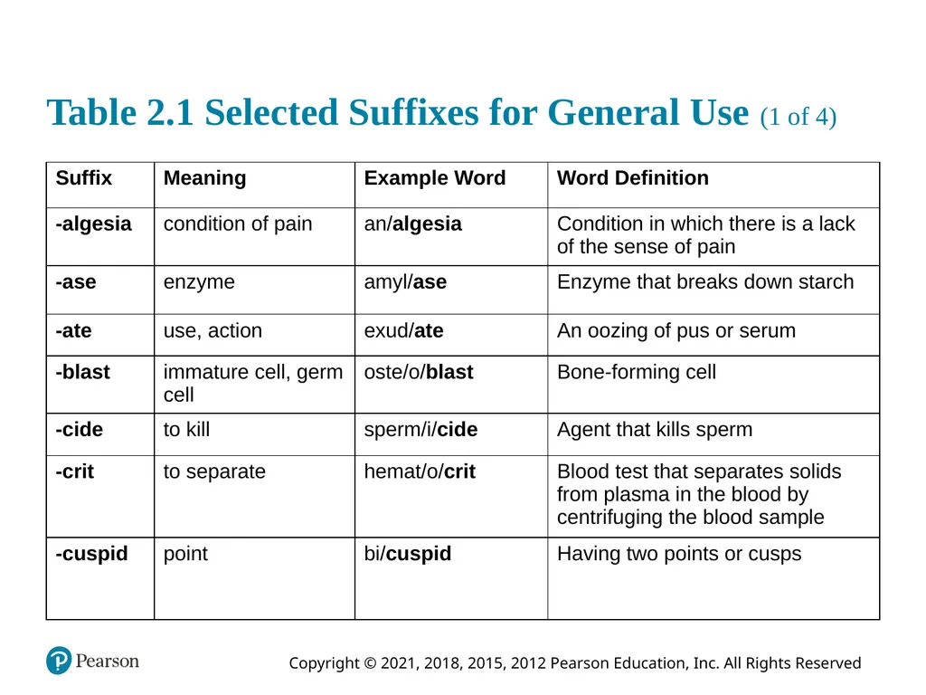 Medical Terminology for Health Care Professionals - slide 8 of 55
