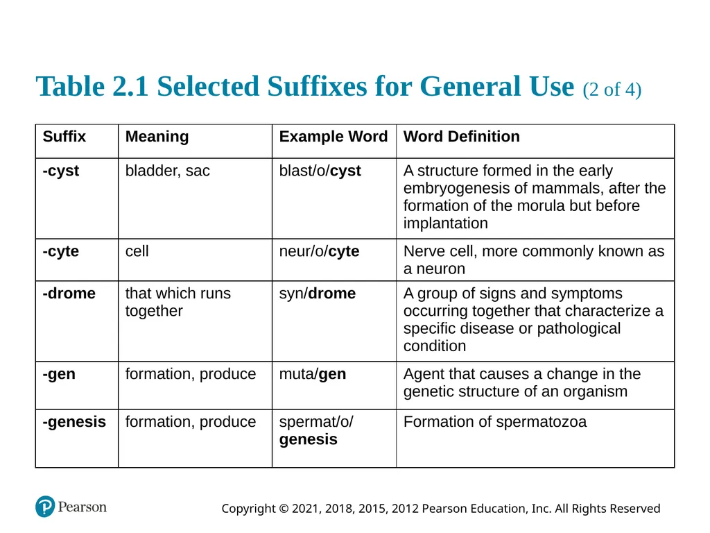 Medical Terminology for Health Care Professionals - slide 9 of 55