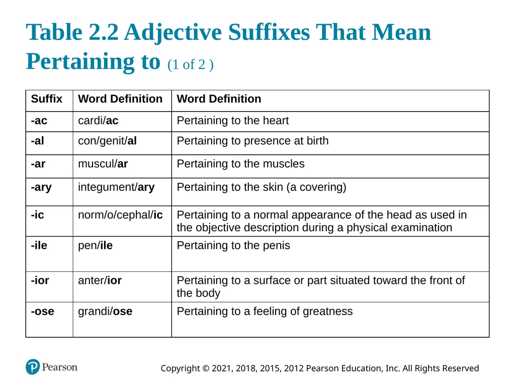 Medical Terminology for Health Care Professionals - slide 13 of 55