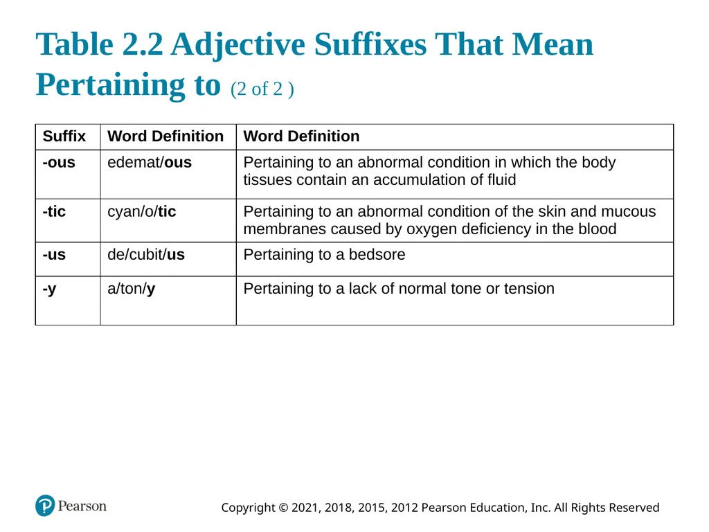Medical Terminology for Health Care Professionals - slide 14 of 55