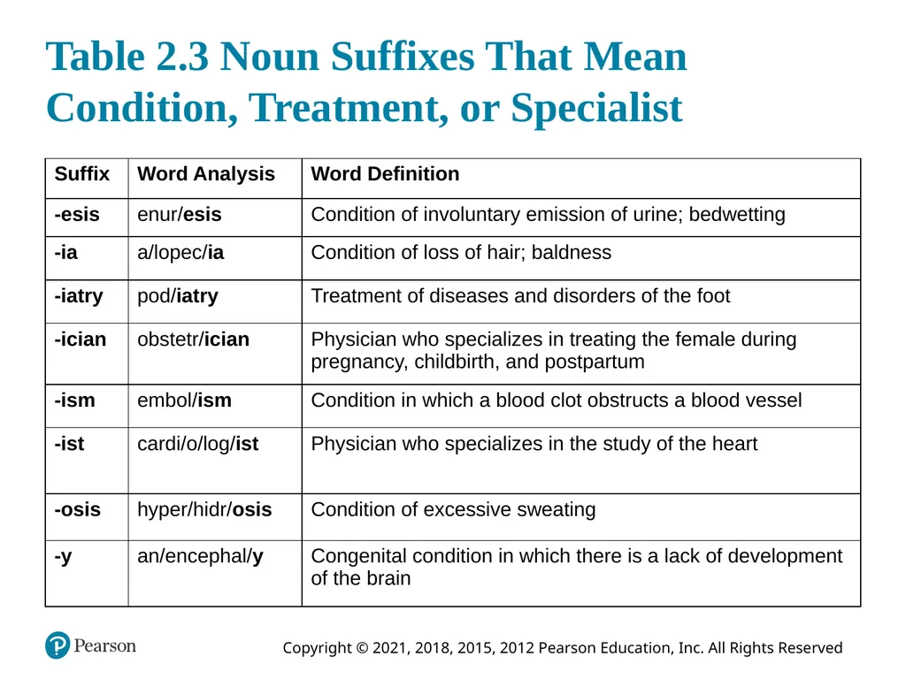 Medical Terminology for Health Care Professionals - slide 15 of 55