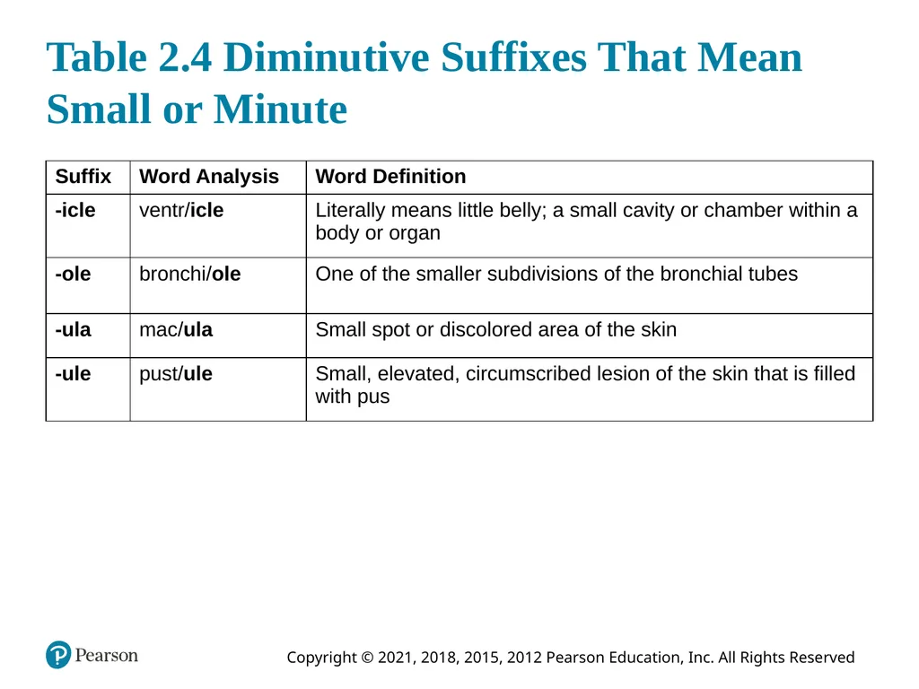 Medical Terminology for Health Care Professionals - slide 16 of 55