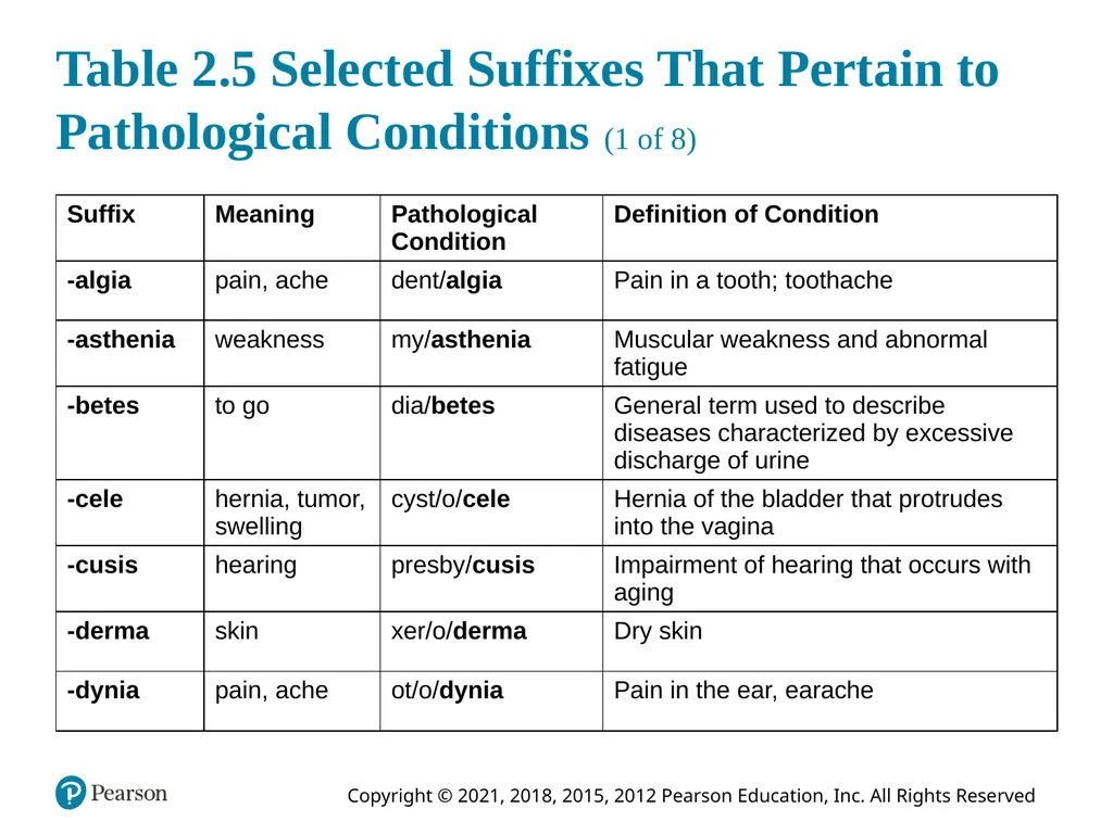 Medical Terminology for Health Care Professionals - slide 18 of 55