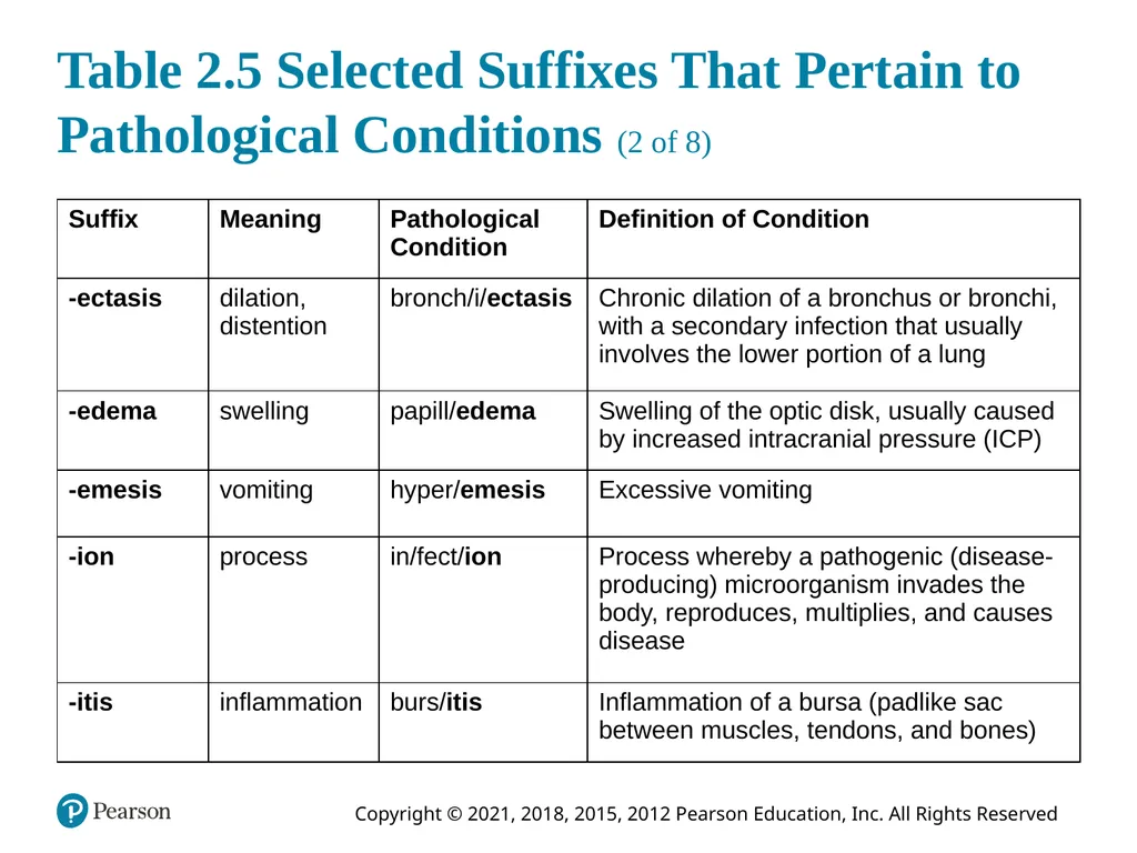 Medical Terminology for Health Care Professionals - slide 19 of 55