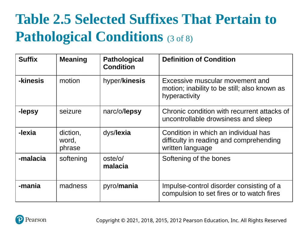 Medical Terminology for Health Care Professionals - slide 20 of 55