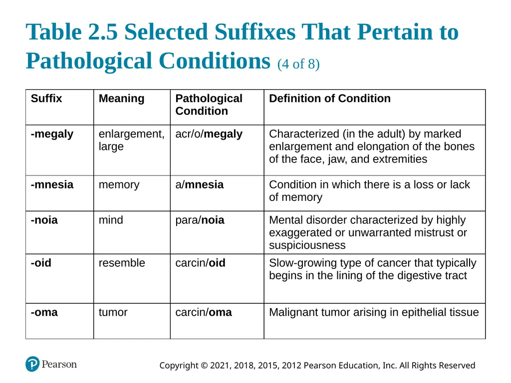 Medical Terminology for Health Care Professionals - slide 21 of 55